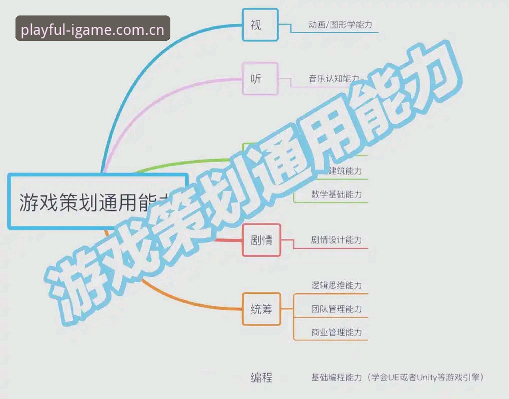 如何用“数据思维”避开创造任性玩电竞赛程使用的三大坑？