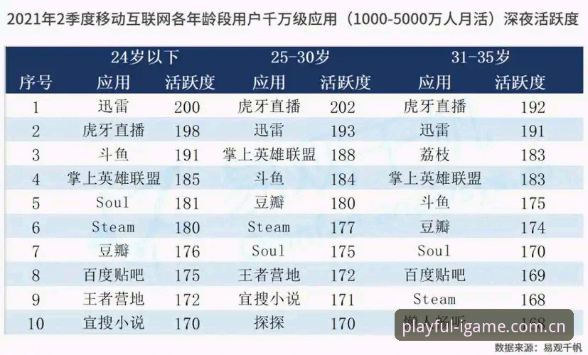 J1速度榜Top10：数据洞察与爱游戏平台体验介绍