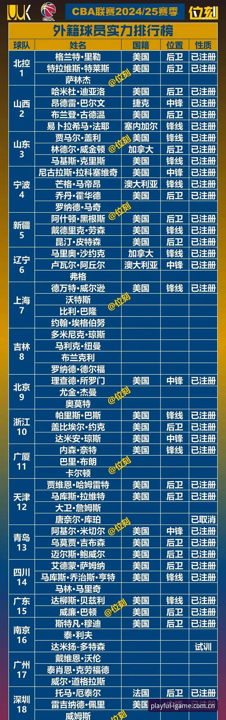 CBA新赛季观赛指南：从赛程到外援政策的全面解读